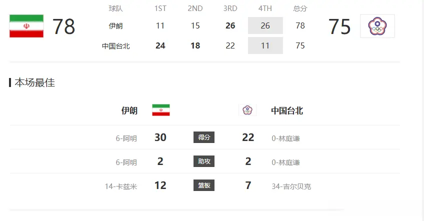 睛了, 区的新西兰, 遇见澳大利