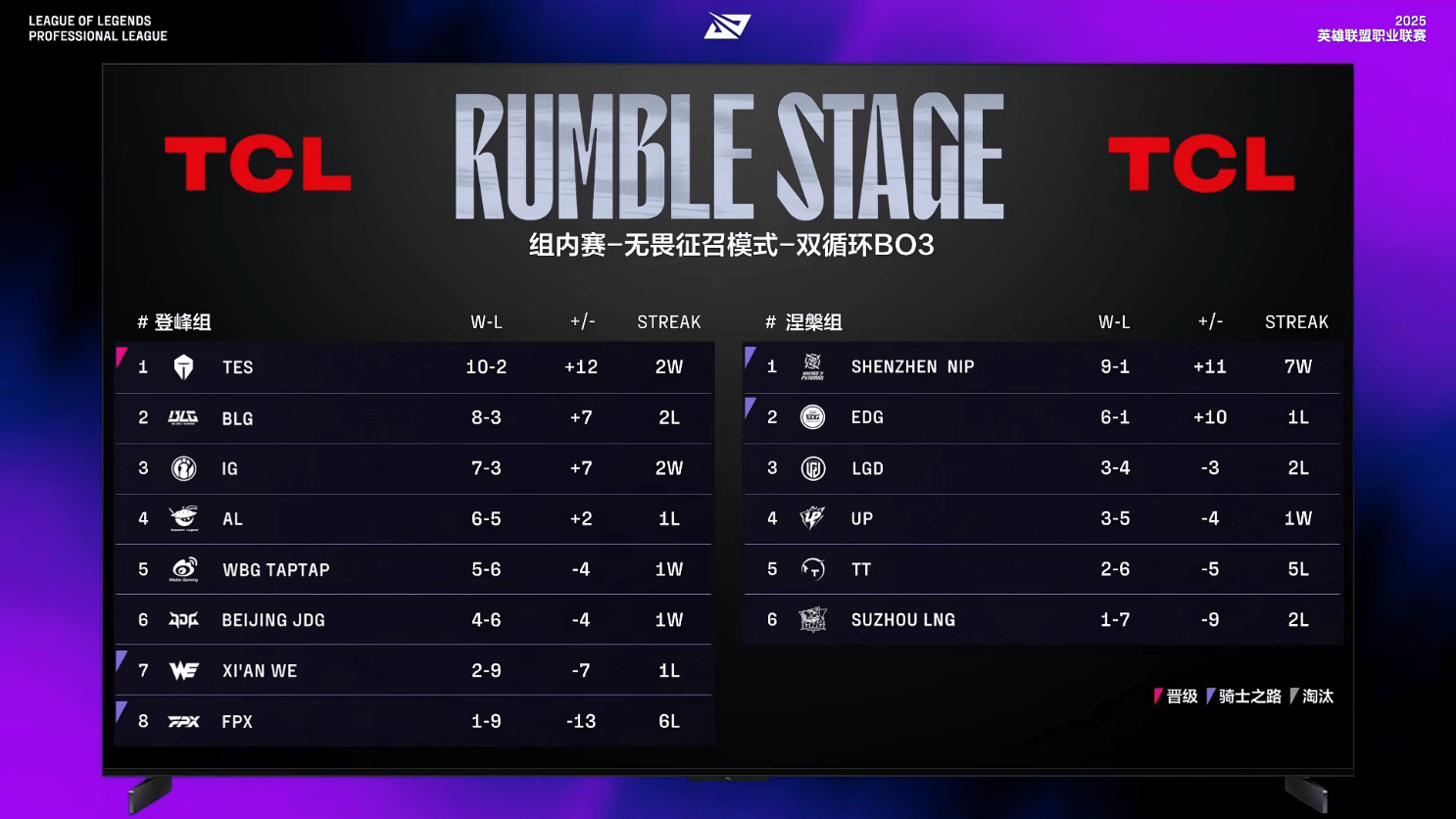 alt, 六的败者进, tenan