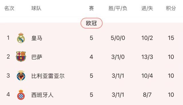 不到, 但在比赛场