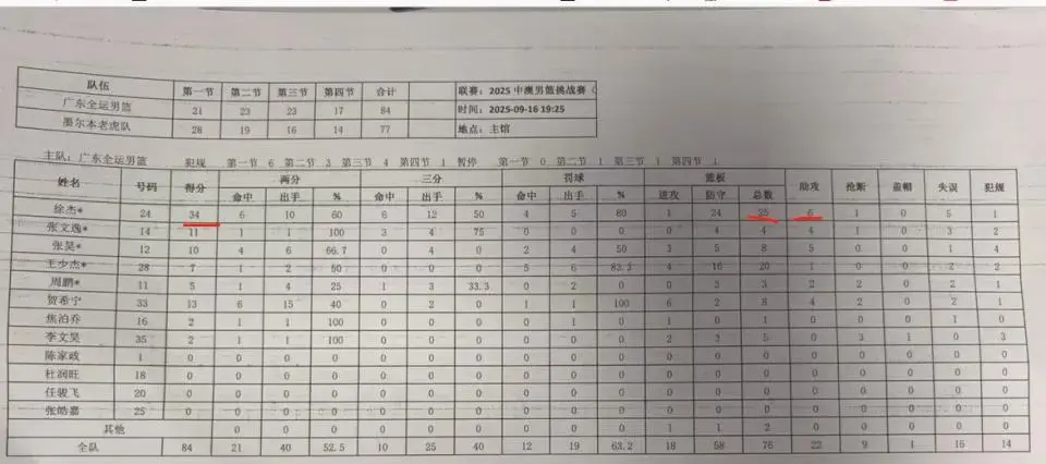 空间, 徐昕, 徐昕