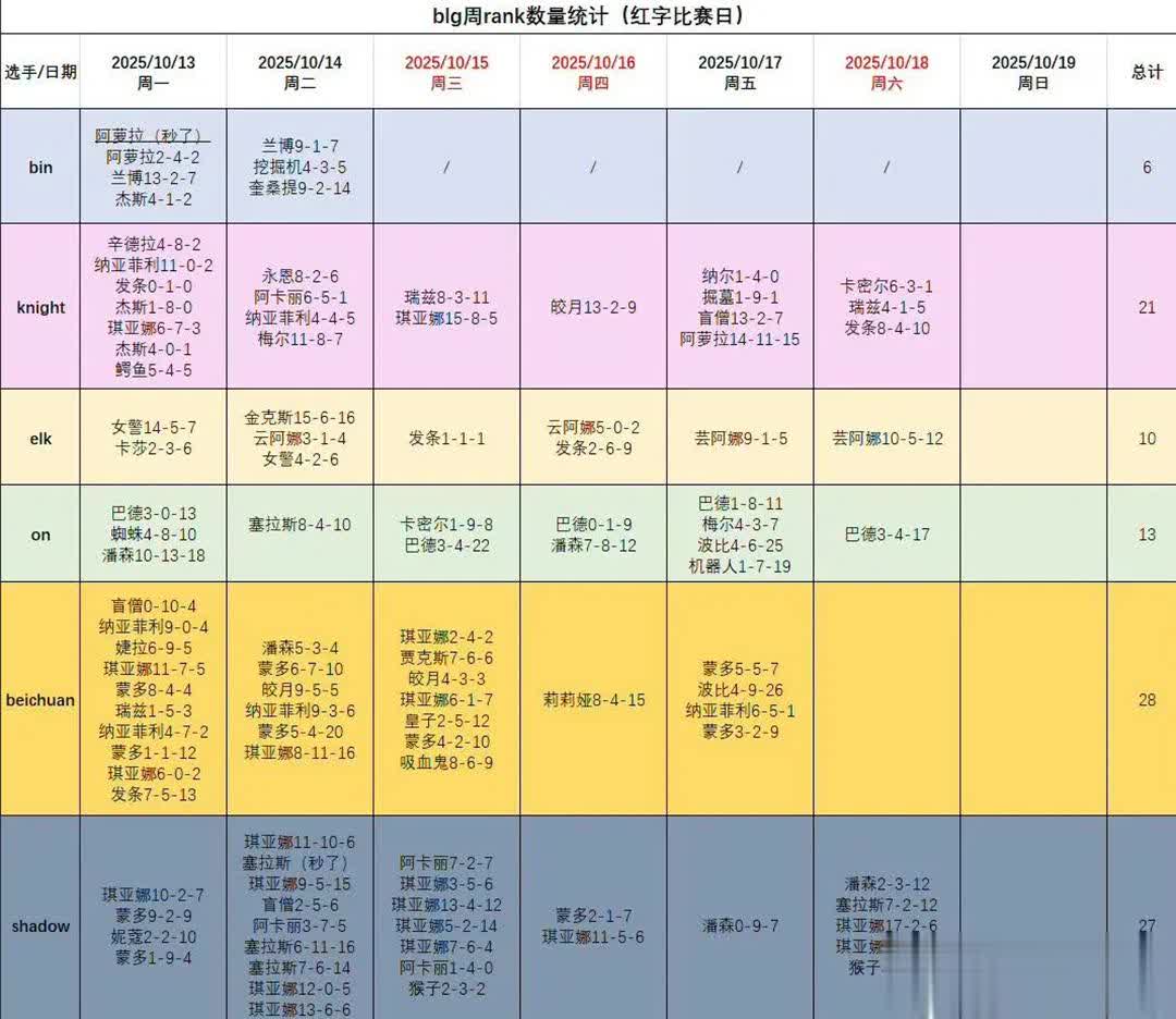 nk硬走L, n就曾在七, 接被锐评烂